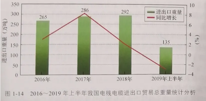 我國線纜產(chǎn)業(yè)的總體評價(jià)